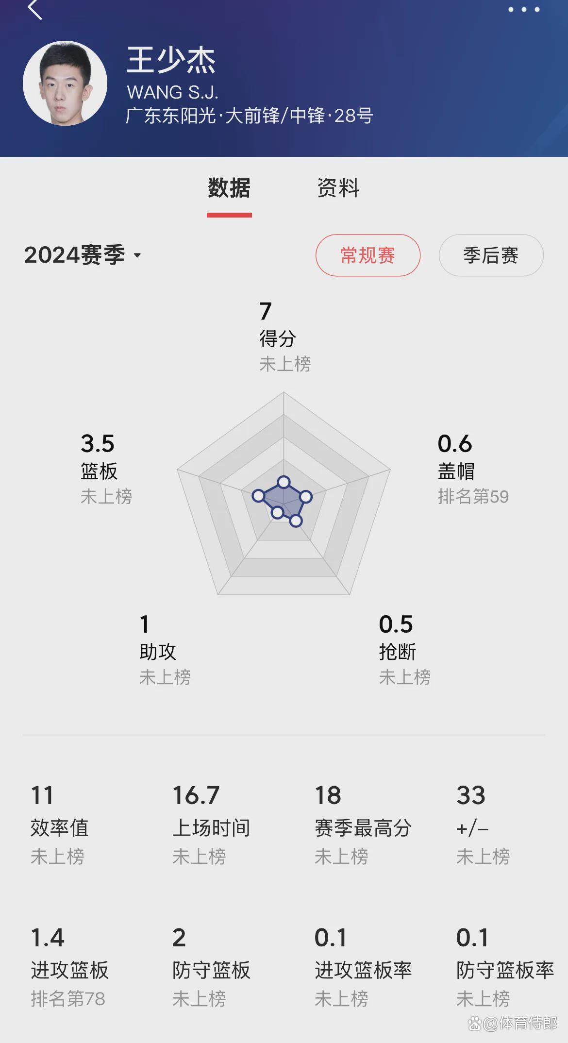 贵州男篮实力相当，积分榜前景莫测的简单介绍