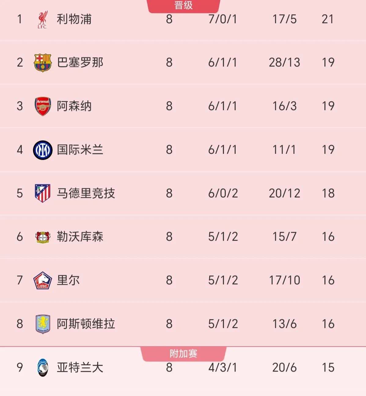 包含国际米兰客场惊险取胜，领跑积分榜的词条